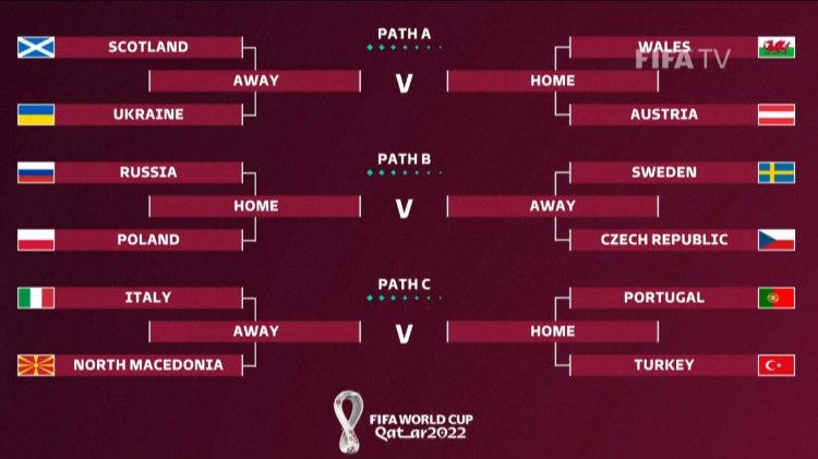 European champions Italy, Portugal in same World Cup play-off bracket